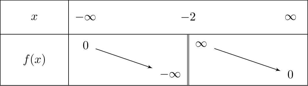 frac{3}{x+2}