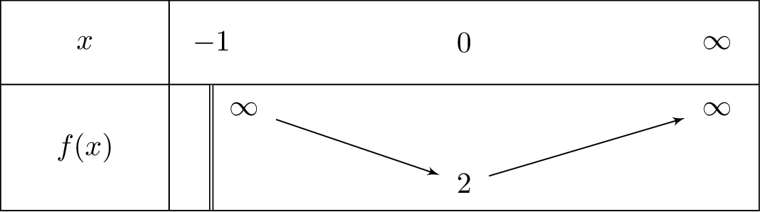 x^2+2x+2-2lnleft(x+1
ight)