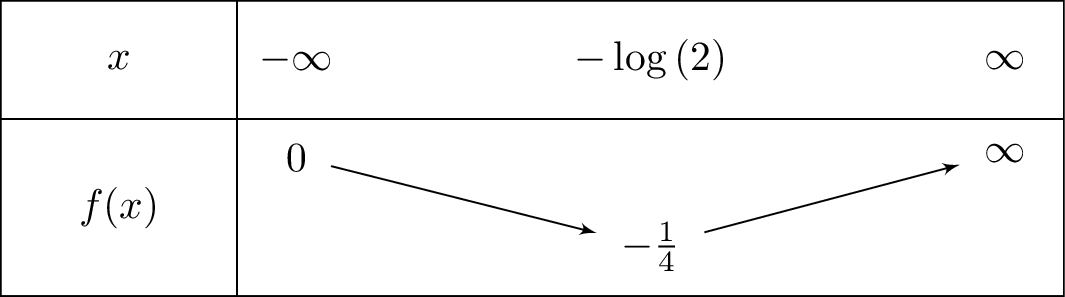 e^{2x}-e^x