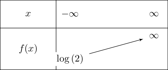 lnleft(1+e^x
ight)+ln2