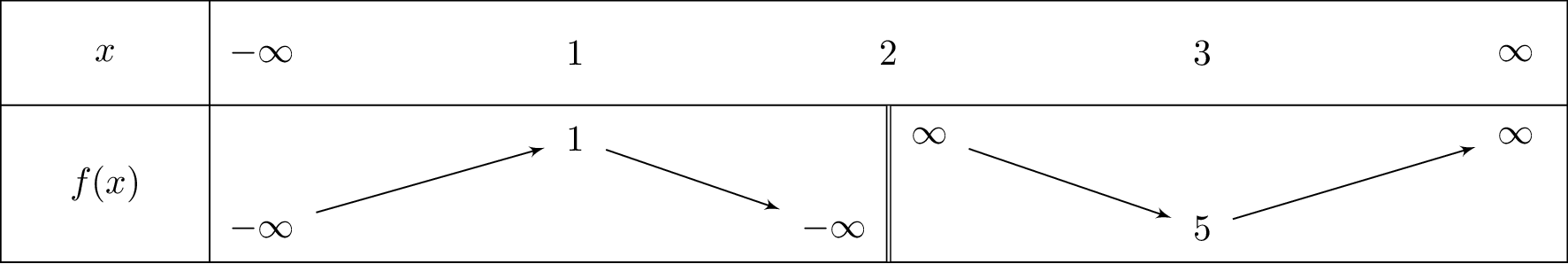 frac{x^2-x-1}{x-2}