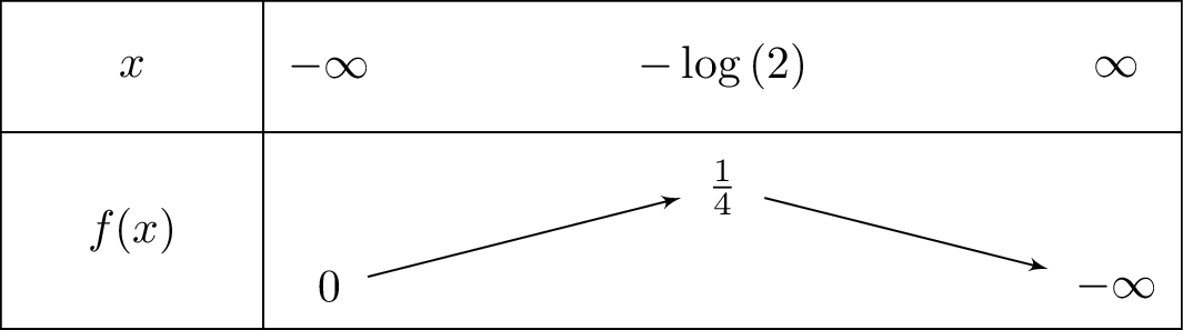 -e^{2x}+e^x