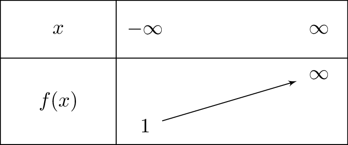 2e^x+1