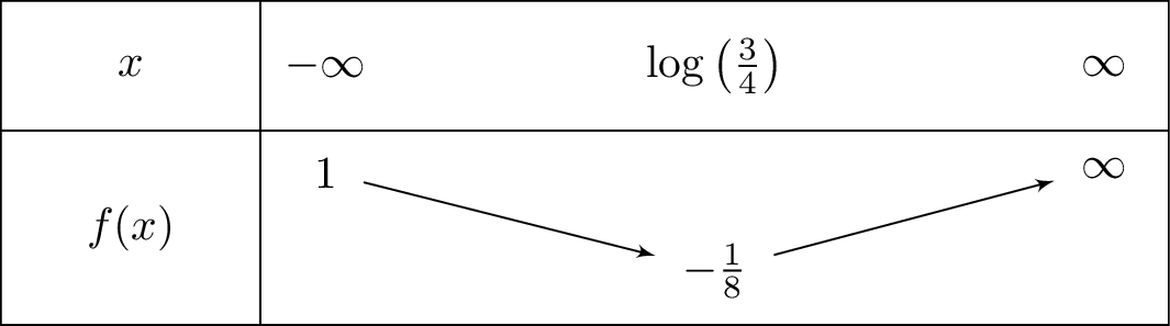 left(e^x-1
ight)left(2e^x-1
ight)