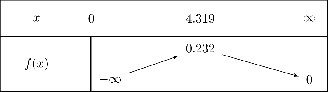 frac{ln x}{x+2}