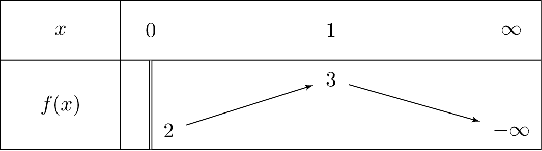 x+2-xln x