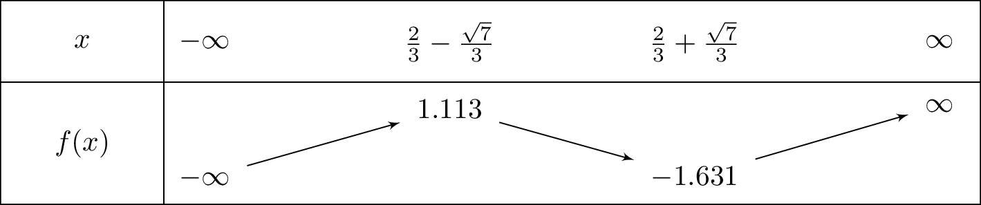 x^3-2x^2-x+1