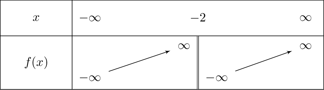 frac{2x^2+5x}{x+2}