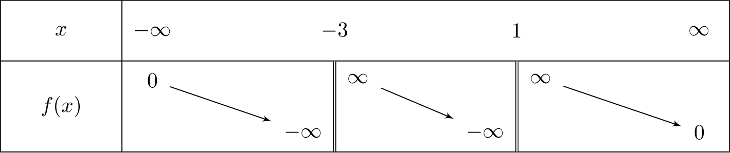frac{2x+2}{x^2+2x-3}