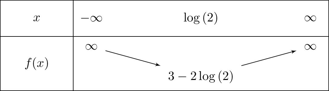 1-2x+e^x