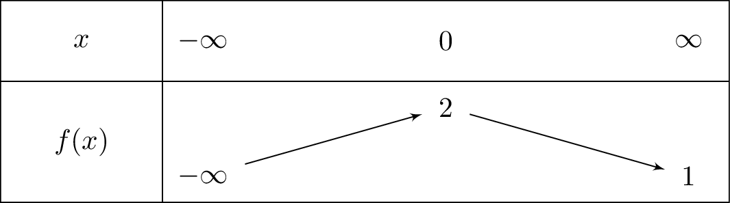 left(x+1
ight)e^{-x}+1