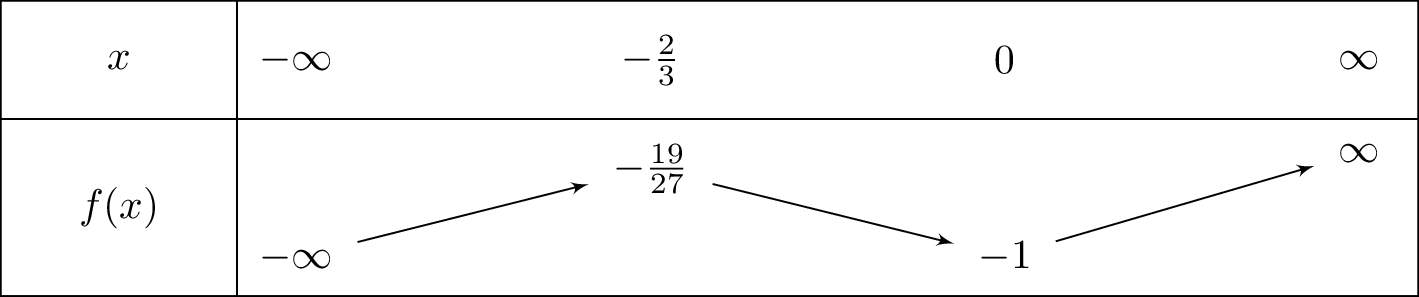 2x^3+2x^2-1