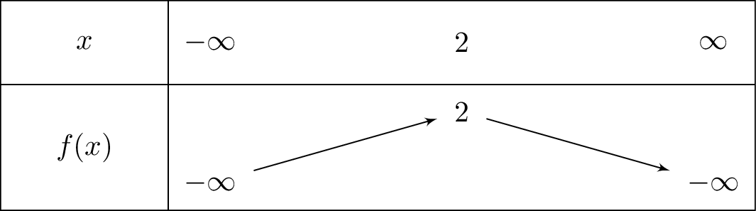 -2x^2+8x-6