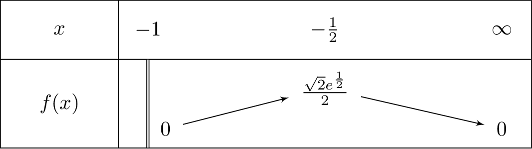 frac{left(x+1
ight)e^{-x}}{sqrt{x+1}}
