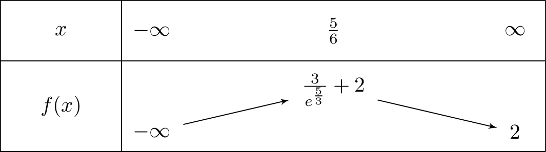 2left(3x-1
ight)e^{-2x}+2