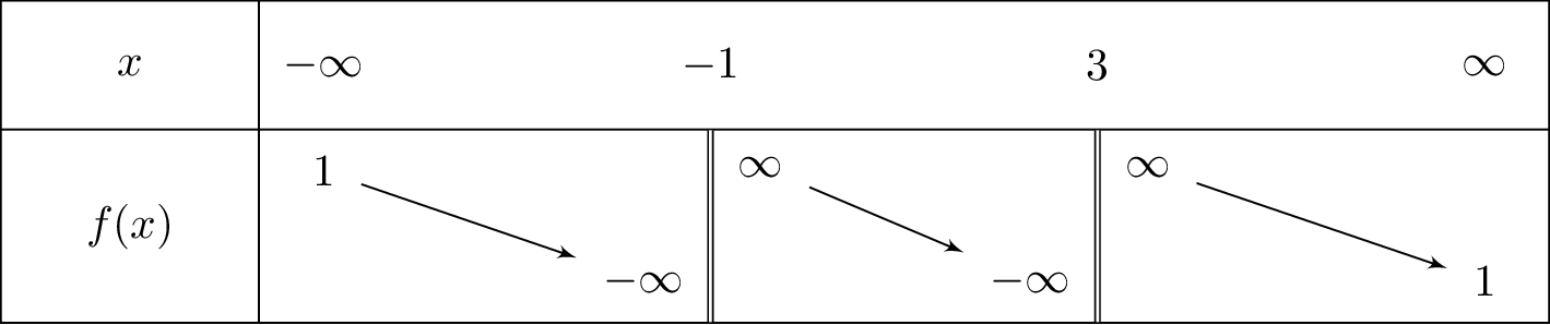 frac{x^2-5}{x^2-2x-3}