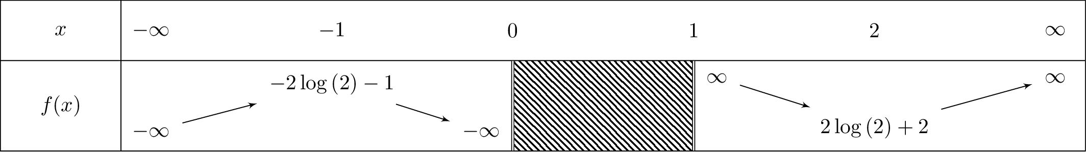 x+2lnfrac{x}{x-1}