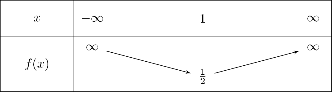 2^{left(x^2-2x
ight)}