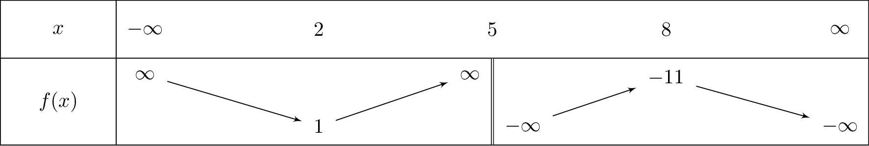 frac{-x^2+5x-9}{x-5}