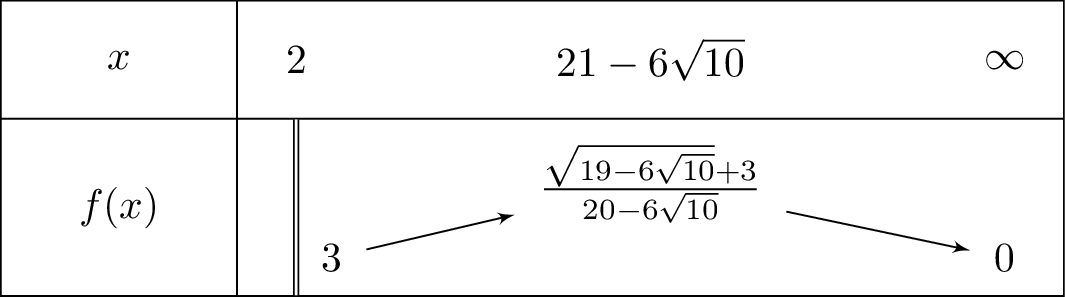 frac{sqrt{x-2}+3}{x-1}
