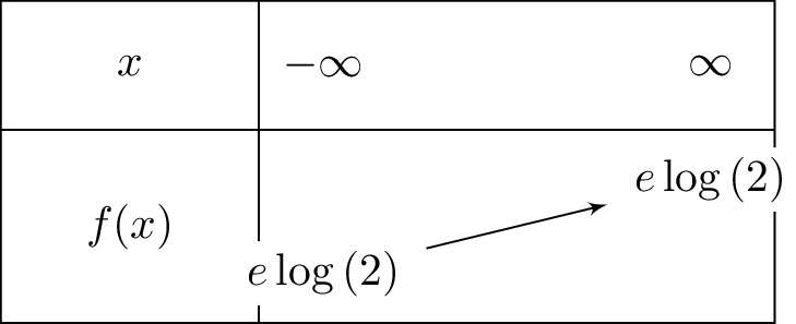 ln2e