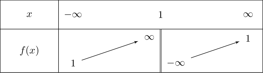 1-frac{1}{x-1}