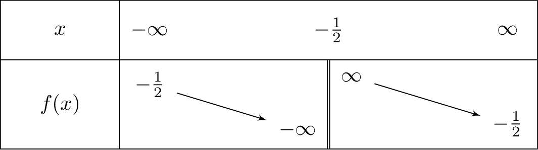frac{2-x}{2x+1}