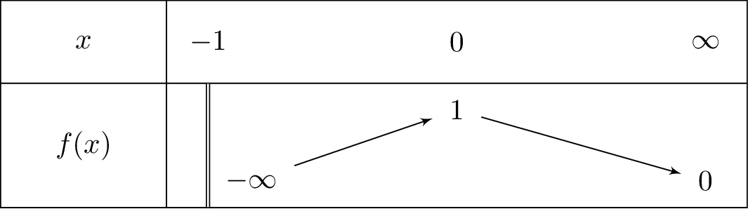 frac{1+lnleft(1+x
ight)}{x+1}