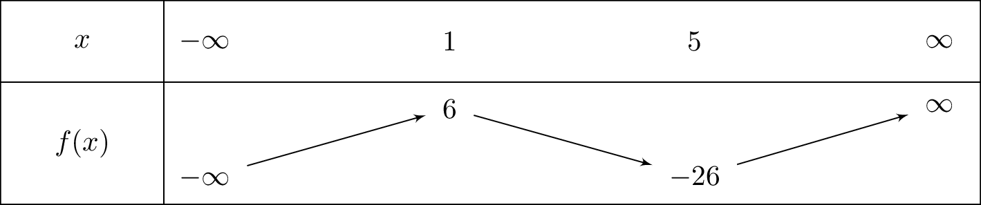 x^3-9x^2+15x-1