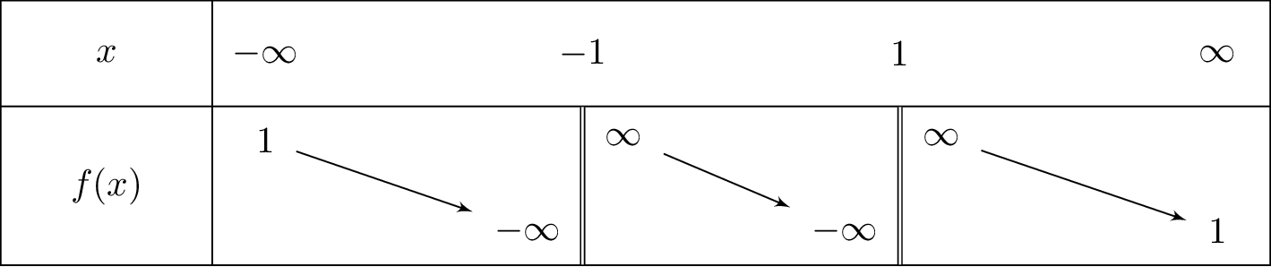 frac{x^2+2x}{x^2-1}