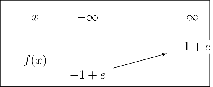 e-x+left(x
ight)-1