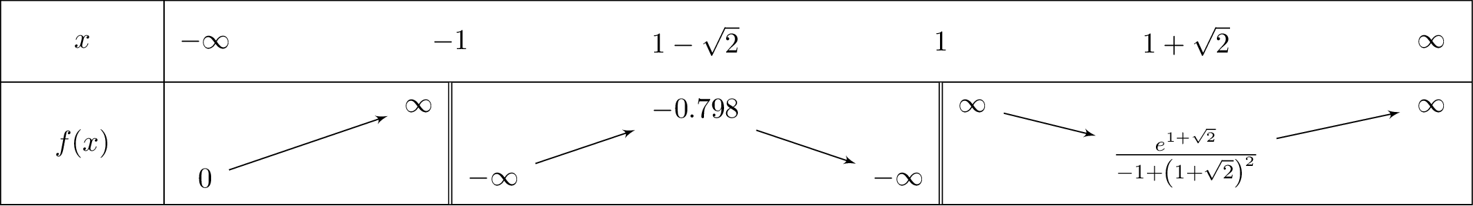 frac{e^x}{left(x^2-1
ight)}
