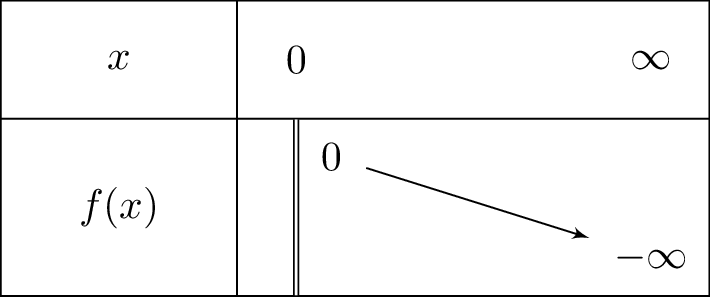 -sqrt{x}