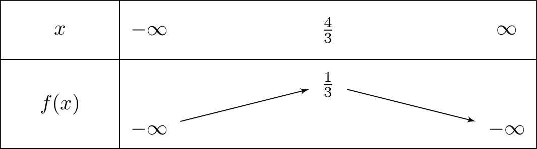 -3x^2+8x-5