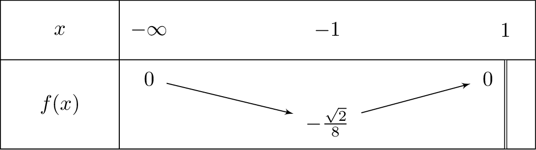 frac{sqrt{1-x}}{2x-6}