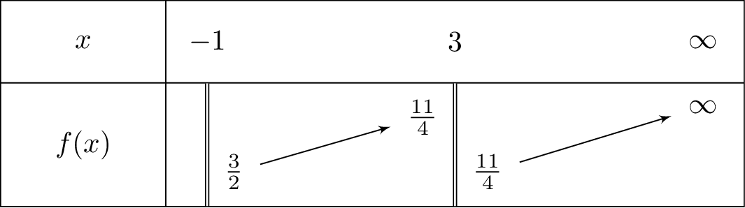 frac{left(xsqrt{x+1}-6
ight)}{x-3}