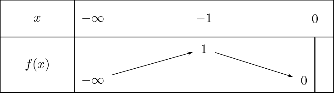 xlnleft(-x
ight)-x