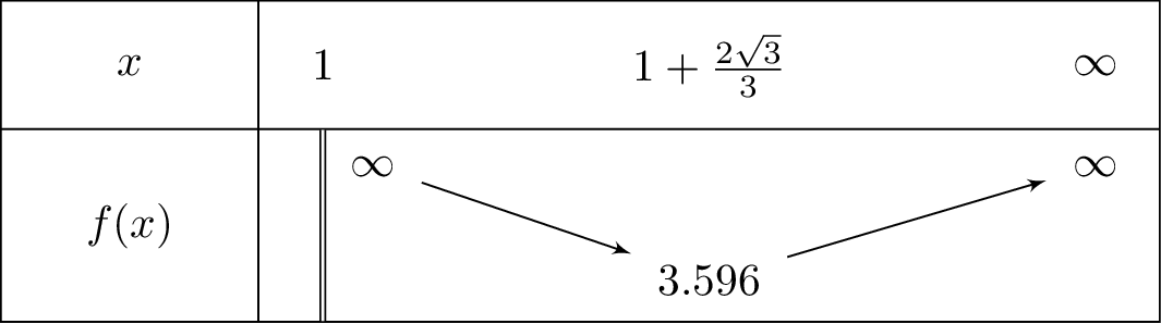 sqrt{frac{3x^2+1}{x-1}}