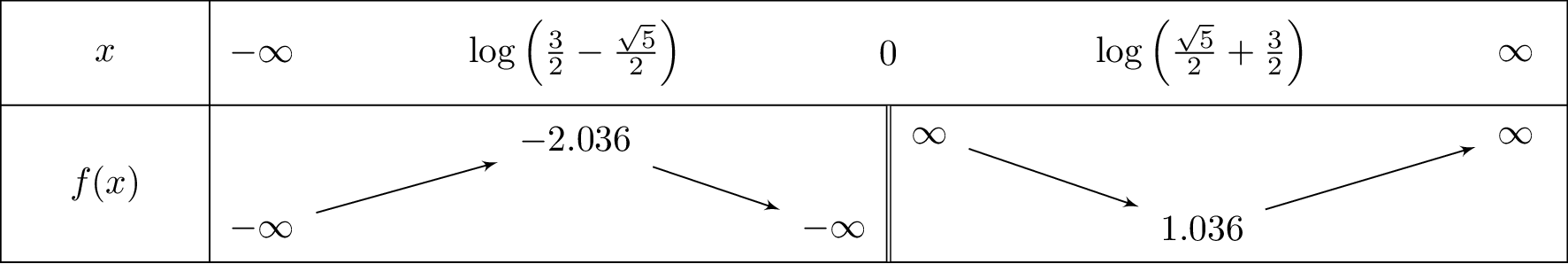 x+frac{1}{e^x-1}