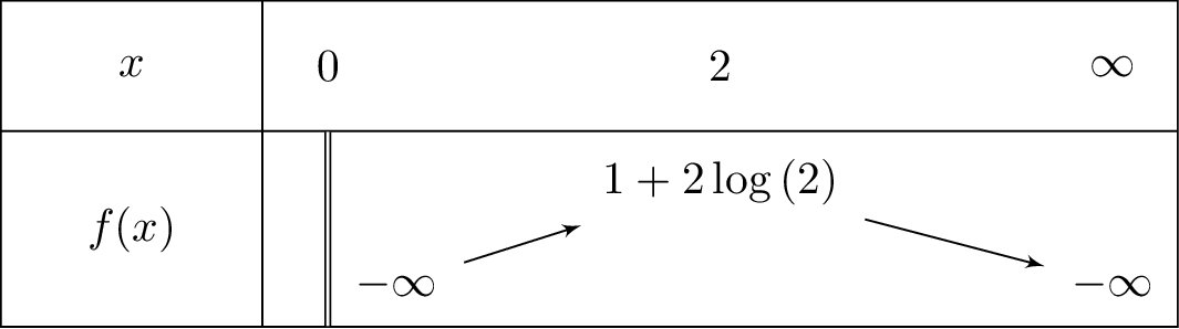 3-x+2lnleft(x
ight)