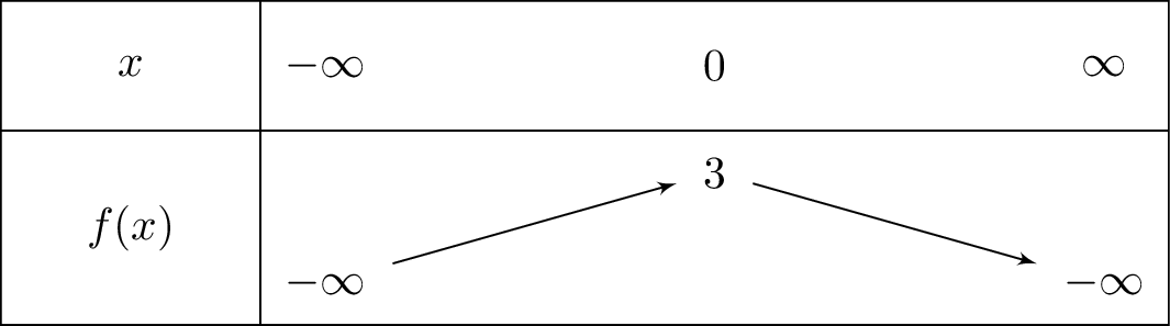 xleft(1-e^{2x}
ight)+3