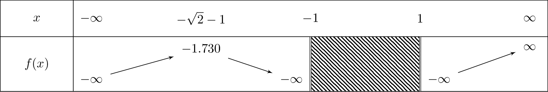 lnleft(x^2-1
ight)+x