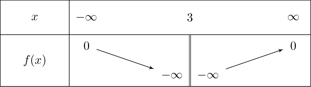 -frac{6}{left(x-3
ight)^4}